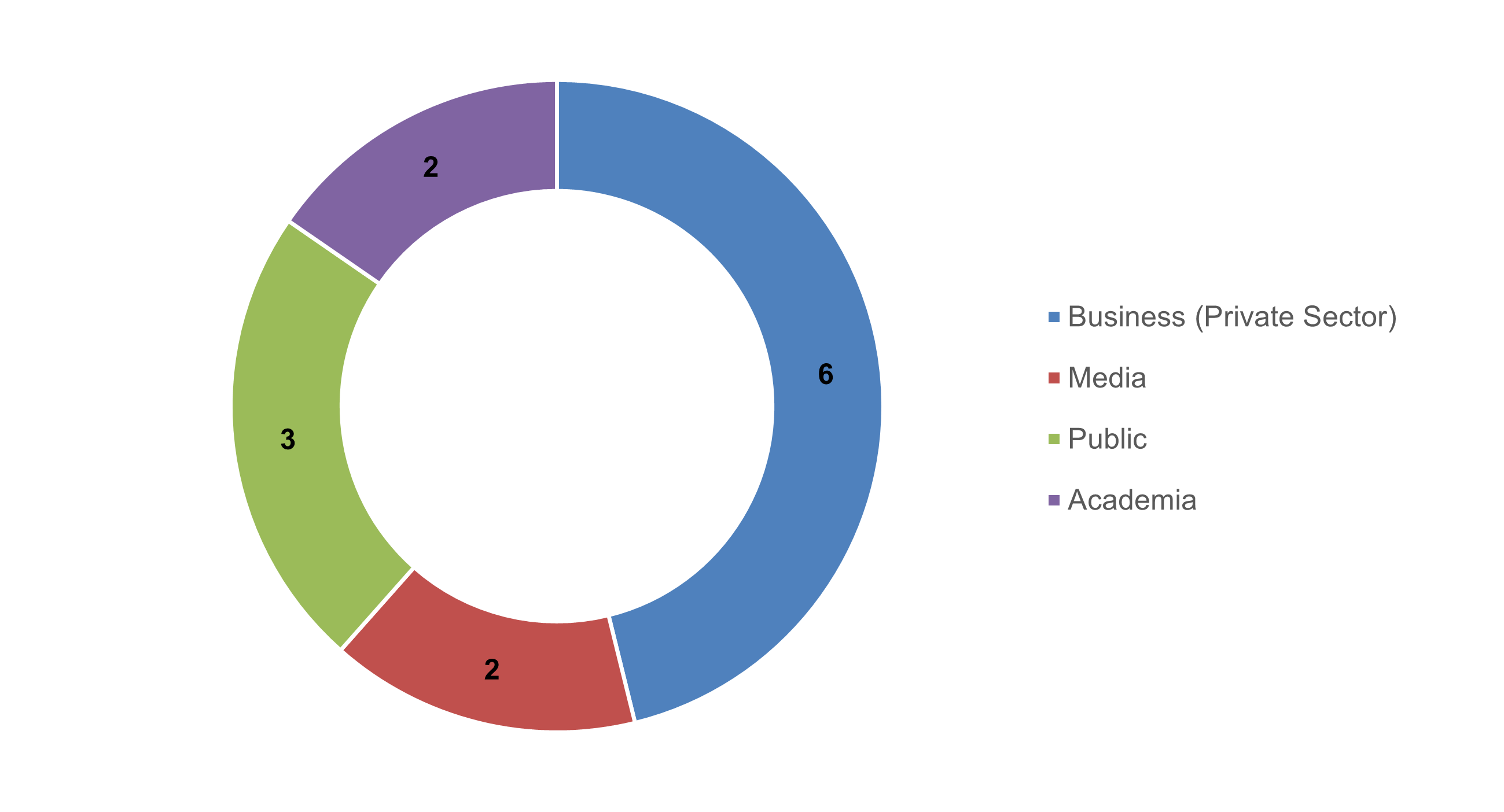 Figure 4: Sources of ATI Requests received in 2021-22