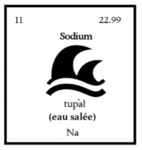 Element 11 Sodium